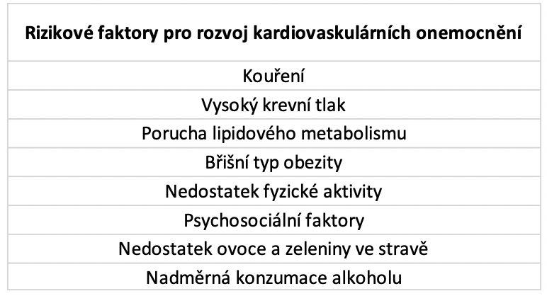 Prevence kardiovaskulárních onemocnění